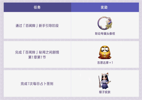 决战百闻牌 《决战!平安京》×《阴阳师:百闻牌》联动活动来袭