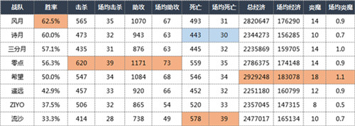 流沙恐遭降级?《梦三国2》MPL夏季赛第二轮激战全面开启
