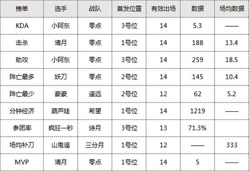 流沙恐遭降级?《梦三国2》MPL夏季赛第二轮激战全面开启
