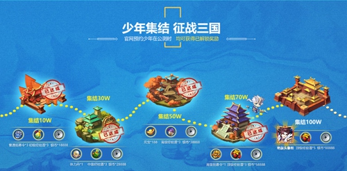 版号Get!《少年三国志2》即将开测
