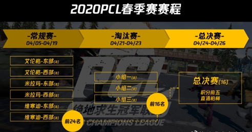 蓄力2020,奇迹延续,——“绝地求生”2020年赛事详解