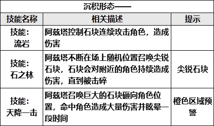 崩坏学园2