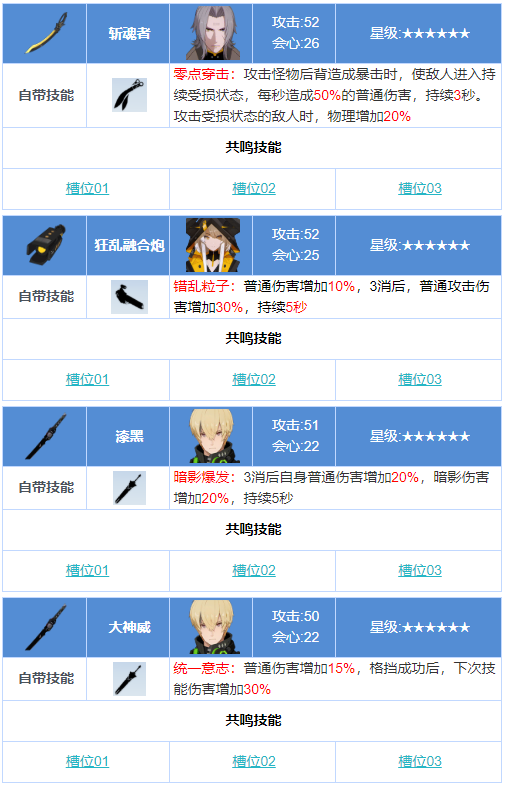 战双帕弥什