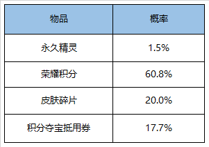 王者荣耀