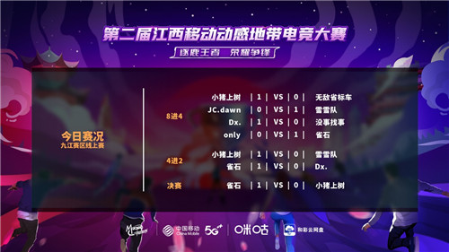 各路英雄初展风采!第二届江西移动动感地带电竞大赛九江线上赛圆满落下帷幕