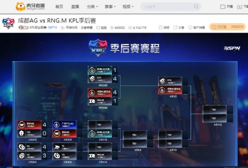 虎牙KPL:心态崩盘RNG.M不敌卫冕冠军跌入败者组