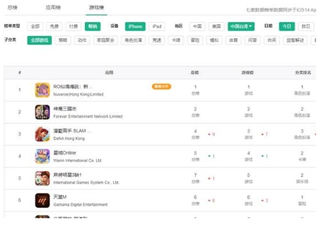 专访骏梦游戏贾鹏阳:这款霸榜港澳台一个月的MMO有啥特别?