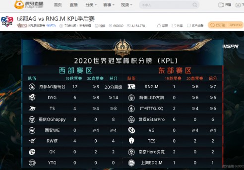 虎牙KPL:心态崩盘RNG.M不敌卫冕冠军跌入败者组