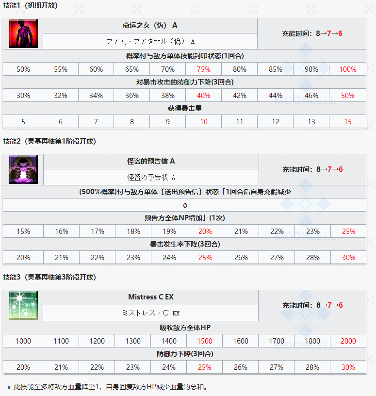 命运冠位指定
