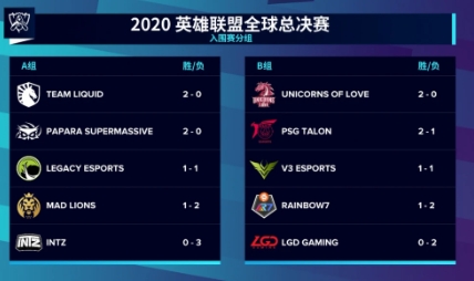 国足式出线计算,LGD还有晋级小组赛机会
