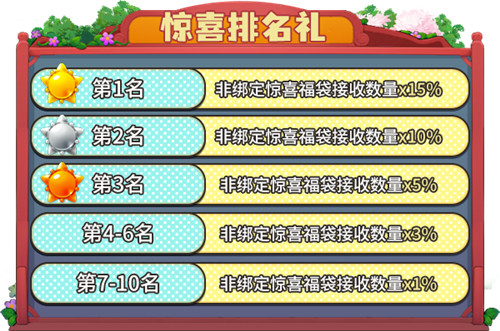 五一假日狂欢不停!《推理学院》精彩活动灿烂开启