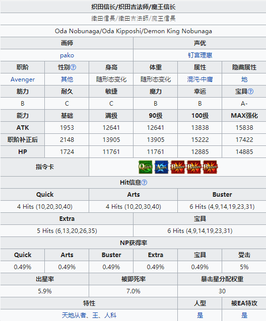 fgo魔王信长技能属性一览