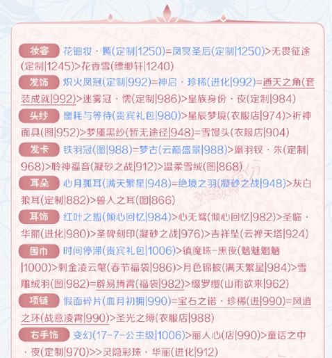 奇迹暖暖