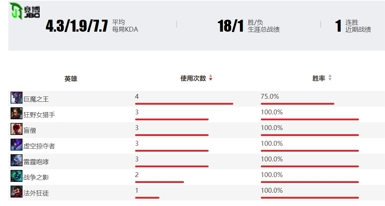 独联体强队UOL气势如虹,能否从入围赛B组晋级?