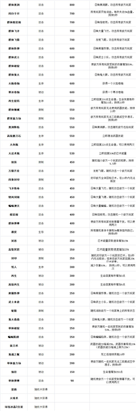 忍者必须死3