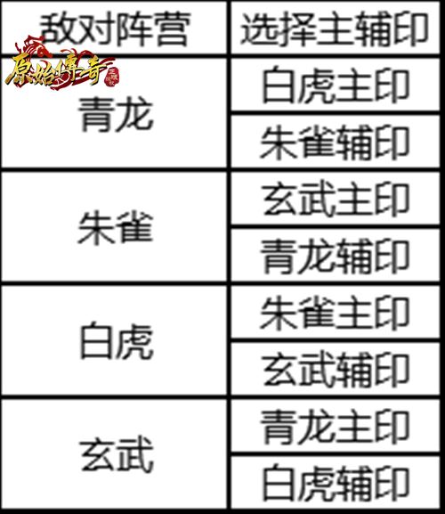 《原始传奇》最新主、辅印攻略合集来了!