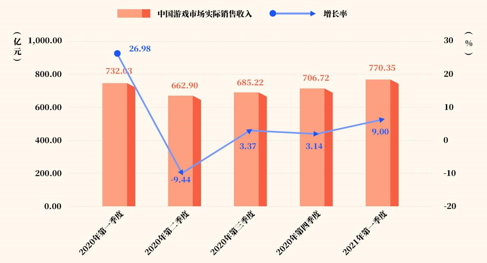 2021年度游戏文化评选大赛(国风国创好游戏)报名正式开启