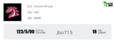 独联体强队UOL气势如虹,能否从入围赛B组晋级?