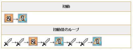 公主连结
