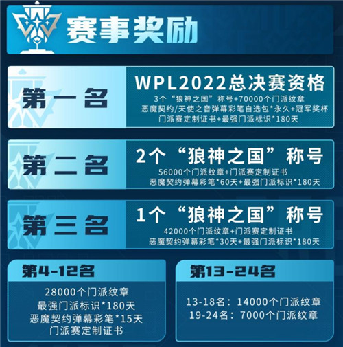 《狼人杀官方》第11届门派赛即将开启,谁才是最强门派?