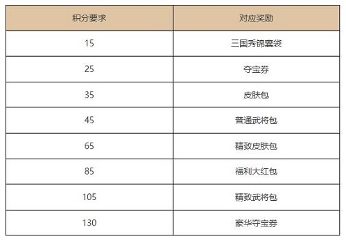 《三国杀Online》新年庆典,福利来袭,畅玩三国杀!