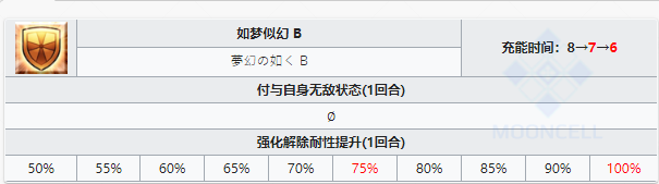 fgo魔王信长技能属性一览