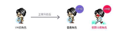 《冒险岛》V187“法老的宝物”版本上线，和冒险探险队一起去寻宝吧！