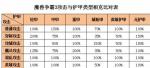 魔兽争霸3重制版攻击与护甲类型克制关系