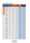 《樱桃湾之夏》偶像应援战落幕 樱桃湾&ldquo;神七&rdquo;诞生