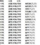 烟雨江湖锻造相关内容汇总