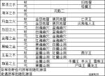 遇见手游五行元素武器汇总