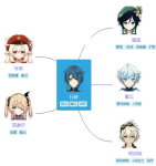 原神行秋怎么搭配阵容
