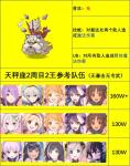 公主连结天秤座公会战二王阵容推荐