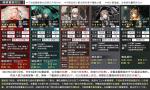 明日方舟年星熊谁更好 精二专三年测评
