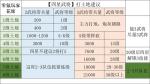 三国志战略版打土地有什么技巧