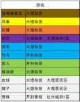 我的侠客游戏材料怎么获得